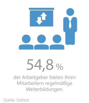 Statistik regelmäßige Weiterbildung Statistik regelmäßige Weiterbildung