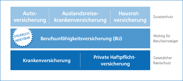 Arbeitskraft absichern - Berufsunfähigkeitsversicherung Arbeitskraft absichern - Berufsunfähigkeitsversicherung