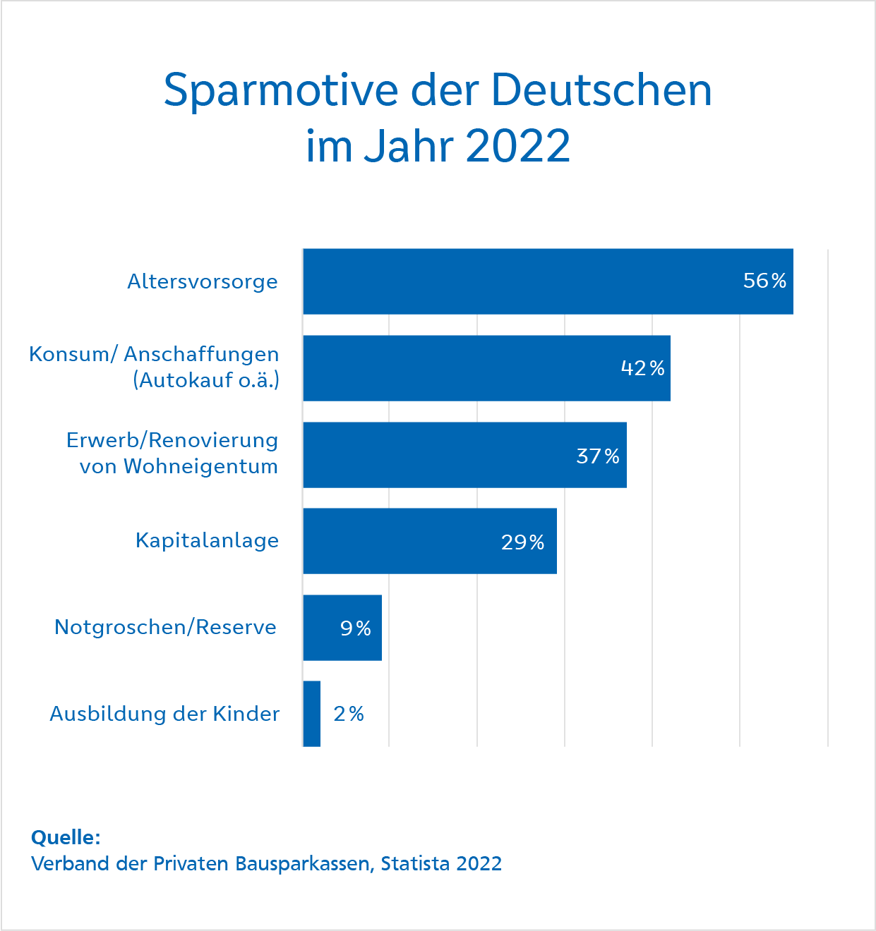 Sparen für Kinder Sparen für Kinder