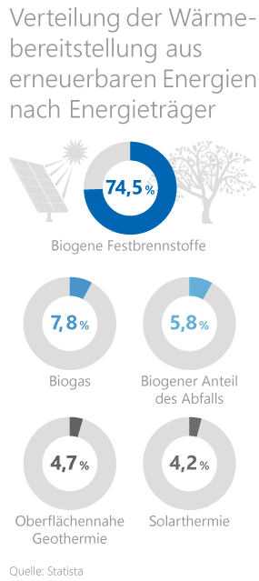 Statistik zu erneuerbaren Energien Statistik zu erneuerbaren Energien