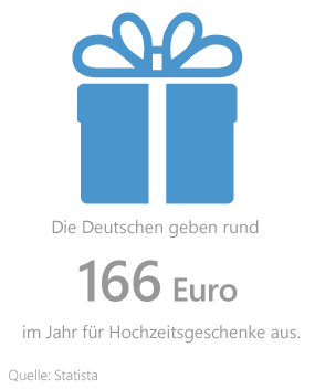 Statistik zu den Ausgaben für Hochzeitsgeschenke Statistik zu den Ausgaben für Hochzeitsgeschenke