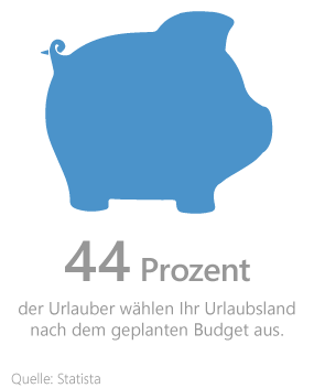 Urlaub Grafik: Auswahl des Urlaubslandes