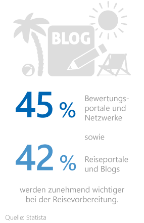 Urlaub Grafik: Informationsquellen bei der Reisevorbereitung