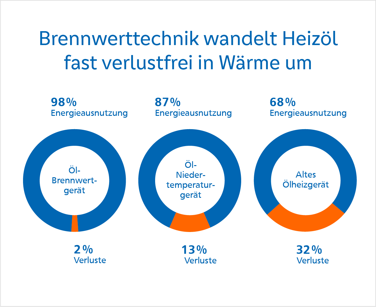 Brennwerttechnik Heizung Brennwerttechnik Heizung